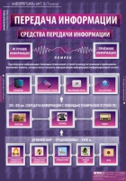 Информатика и ИКТ 5-7 класс (комплект таблиц). - «globural.ru» - Хабаровск
