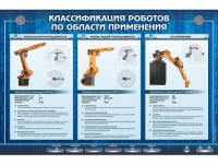 Электрифицированный стенд "Классификация роботов по области применения" - «globural.ru» - Хабаровск