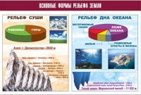Таблица демонстрационная "Основные формы рельефа Земли" (винил 70х100) - «globural.ru» - Хабаровск