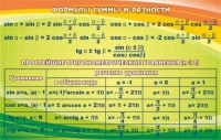Стенд "Формулы суммы и разности" - «globural.ru» - Хабаровск