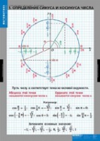Математика Тригонометрические функции (комплект таблиц) - «globural.ru» - Хабаровск