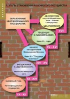История. Становление российского государства (комплект таблиц) - «globural.ru» - Хабаровск