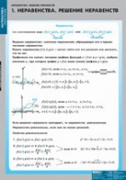 Математика Неравенства. Решение неравенств (комплект таблиц) - «globural.ru» - Хабаровск