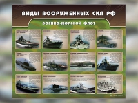 Стенд "Военно-морской флот" - «globural.ru» - Хабаровск