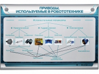 Электрифицированный стенд "Приводы, используемые в робототехнике" - «globural.ru» - Хабаровск