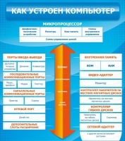 Стенд "Как устроен компьютер" - «globural.ru» - Хабаровск