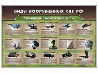 Стенд "Виды вооруженных сил РФ" - «globural.ru» - Хабаровск