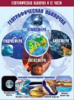 Таблица демонстрационная "Географическая оболочка и ее части" (винил 100x140) - «globural.ru» - Хабаровск