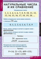 Математика 5 класс (комплект таблиц) - «globural.ru» - Хабаровск