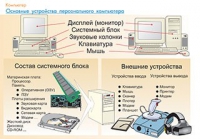 Плакаты и таблицы по информатике - «globural.ru» - Хабаровск