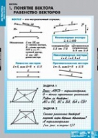 Математика Bекторы (комплект таблиц) - «globural.ru» - Хабаровск