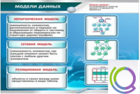Стенд "Модели данных" - «globural.ru» - Хабаровск