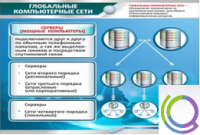 Стенд "Глобальные компьютерные сети" - «globural.ru» - Хабаровск