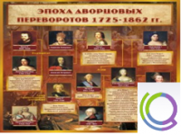 Стенд "Эпоха дворцовых переворотов" - «globural.ru» - Хабаровск