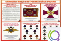 Стенд "Символы МВД и внутренних войск России" - «globural.ru» - Хабаровск
