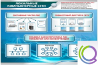 Стенд "Локальные компьютерные сети" - «globural.ru» - Хабаровск