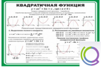 Стенд "Квадратичная функция" - «globural.ru» - Хабаровск