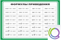 Стенд "Формулы приведения" - «globural.ru» - Хабаровск
