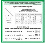 Стенд "Тригонометрия" (вариант 2) - «globural.ru» - Хабаровск