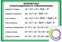 Стенд "Формулы сокращенного умножения" (вариант 2) - «globural.ru» - Хабаровск