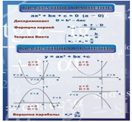Стенд «Квадратное уравнение» (вариант 2) - «globural.ru» - Хабаровск