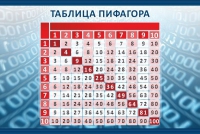 Стенд "Таблица Пифагора" - «globural.ru» - Хабаровск