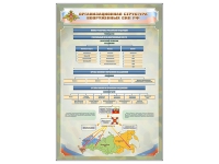 Стенд "Структура вооруженных сил РФ" (вариант 2) - «globural.ru» - Хабаровск