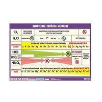 Таблица демонстрационная "Химические свойства металлов" (винил 70x100) - «globural.ru» - Хабаровск