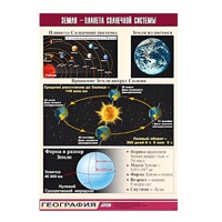 Таблица демонстрационная "Земля - планета Солнечной системы" (винил 100x140) - «globural.ru» - Хабаровск