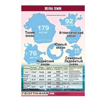 Таблица демонстрационная "Океаны Земли" (винил 70x100) - «globural.ru» - Хабаровск