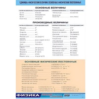 Таблица демонстрационная "Единицы физических величин. Основные физические постоянные" (винил100х140) - «globural.ru» - Хабаровск