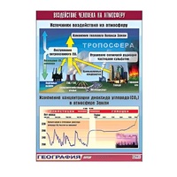 Таблица демонстрационная "Воздействие человека на атмосферу" (винил 70x100) - «globural.ru» - Хабаровск