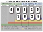 Разряды и классы чисел. Интерактивная таблица по математике для начальной школы (иллюстрирует 2 класса) - «globural.ru» - Хабаровск