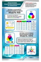 Стенд "Представление графической информации в компьютере" - «globural.ru» - Хабаровск