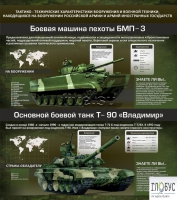 Стенд "Тактико-технические характеристики вооружения и военной техники" - «globural.ru» - Хабаровск