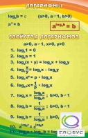 Стенд "Логарифмы" - «globural.ru» - Хабаровск
