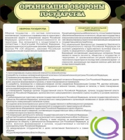Стенд "Организация обороны государства" - «globural.ru» - Хабаровск