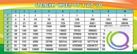 Стенд "Степени чисел от 2 до 10" - «globural.ru» - Хабаровск