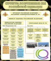 Стенд "Структура вооруженных сил РФ" (вариант 1) - «globural.ru» - Хабаровск