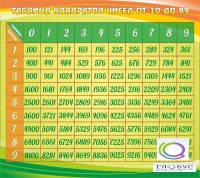 Стенд "Таблица квадратов" - «globural.ru» - Хабаровск