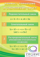 Стенд "Законы сложения и умножения чисел" - «globural.ru» - Хабаровск