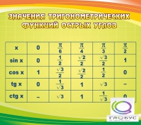 Стенд "Значения тригонометрических функций острых углов" - «globural.ru» - Хабаровск
