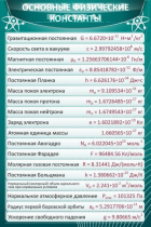 Стенд "Основные физические константы" - «globural.ru» - Хабаровск