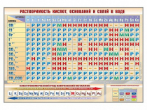 Стенд "Растворимость кислот, оснований и солей в воде" - «globural.ru» - Хабаровск