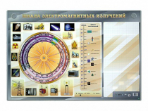 Интерактивный маркерный стенд "Шкала электромагнитных излучений" - «globural.ru» - Хабаровск
