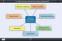 Интерактивные курсы. Русский язык 9 класс. Базовый - «globural.ru» - Хабаровск