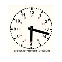 Часовой циферблат раздаточный - «globural.ru» - Хабаровск