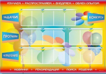 Стенд-уголок "Изучаем. Распространяем. Внедряем. Обмен опытом" - «globural.ru» - Хабаровск