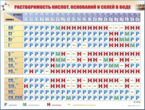 Справочно-информационный стенд (электронный, световой) "Растворимость кислот, оснований и солей в воде" - «globural.ru» - Хабаровск