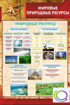 Стенд "Мировые природные ресурсы" - «globural.ru» - Хабаровск